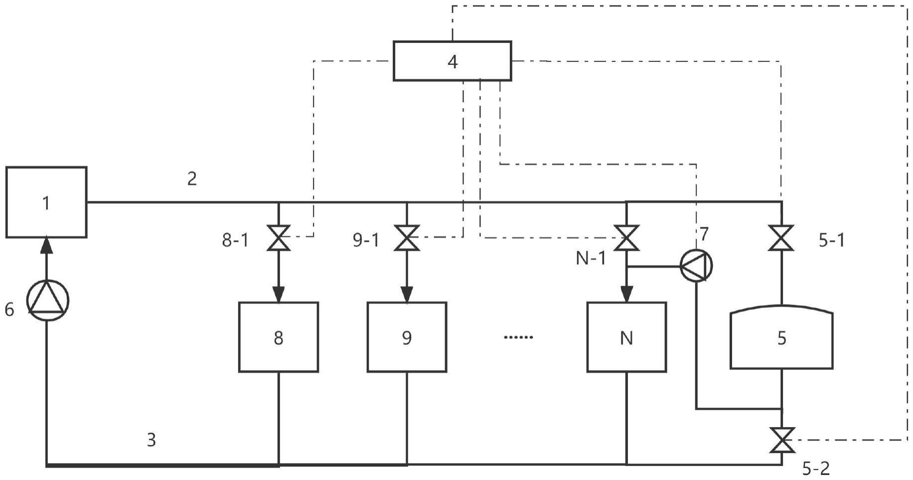 一种热网系统的制作方法