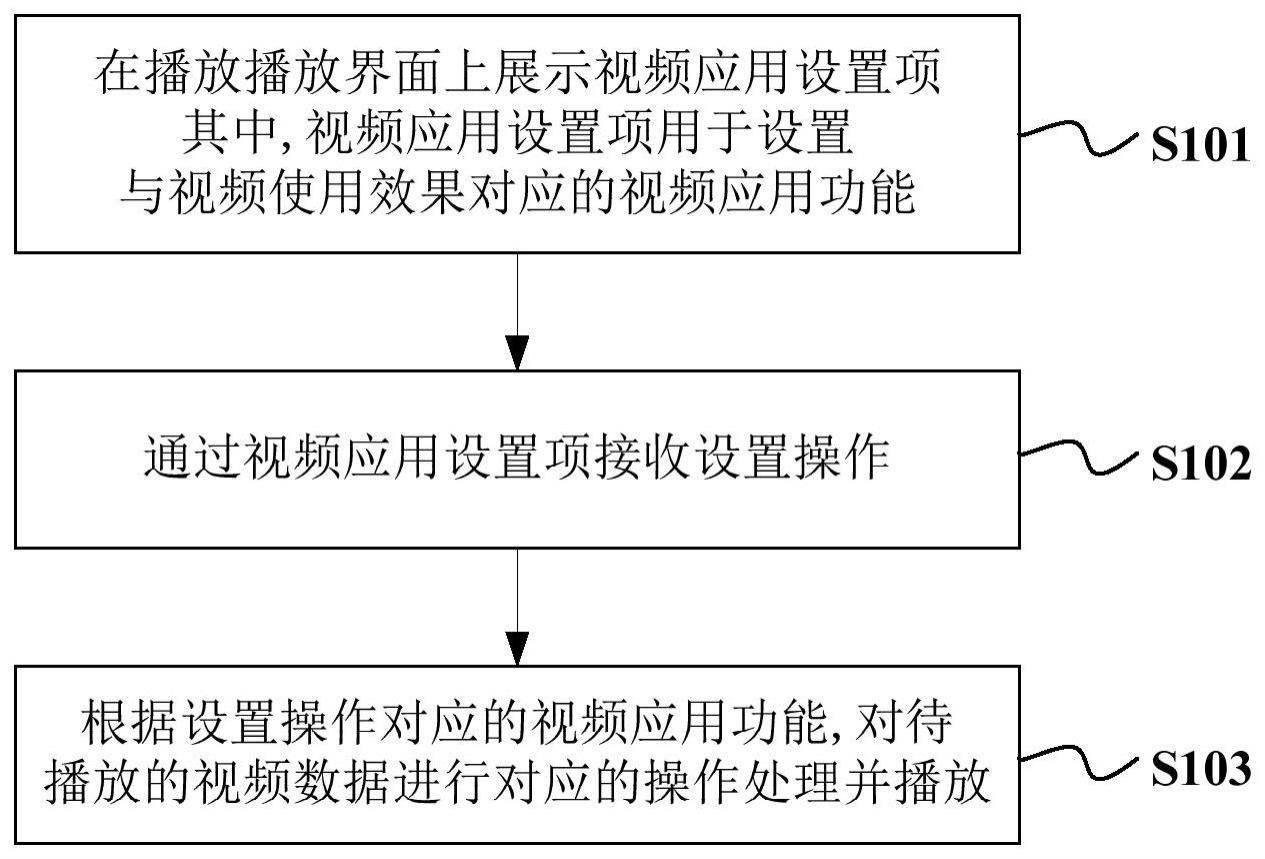 视频的控制处理方法及装置与流程