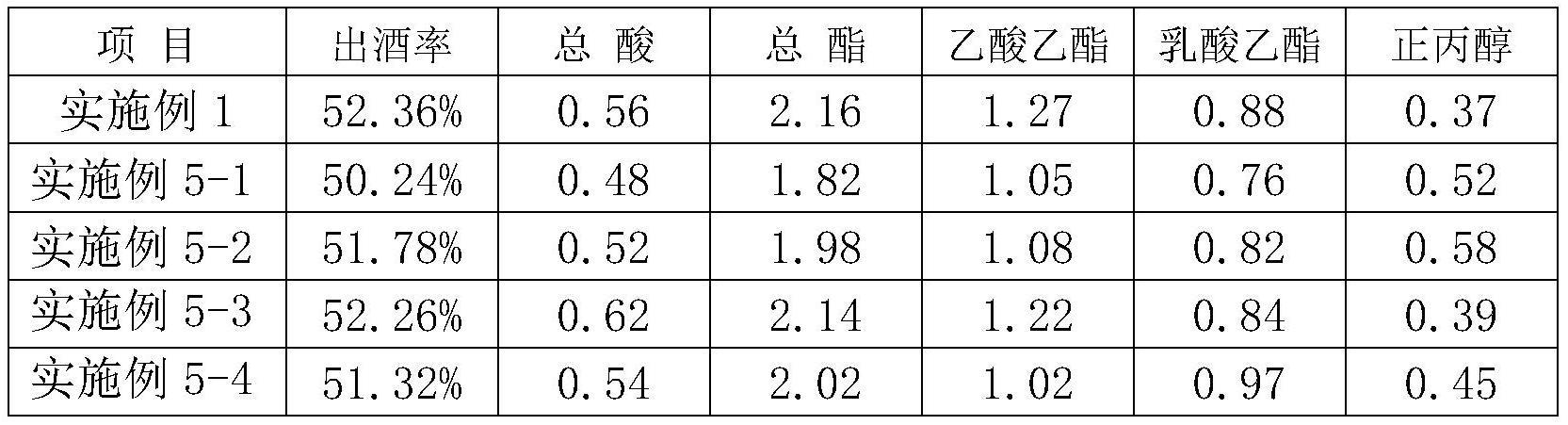 一种利用稻谷和糯谷生产多粮小曲清香型白酒的酿造方法与流程