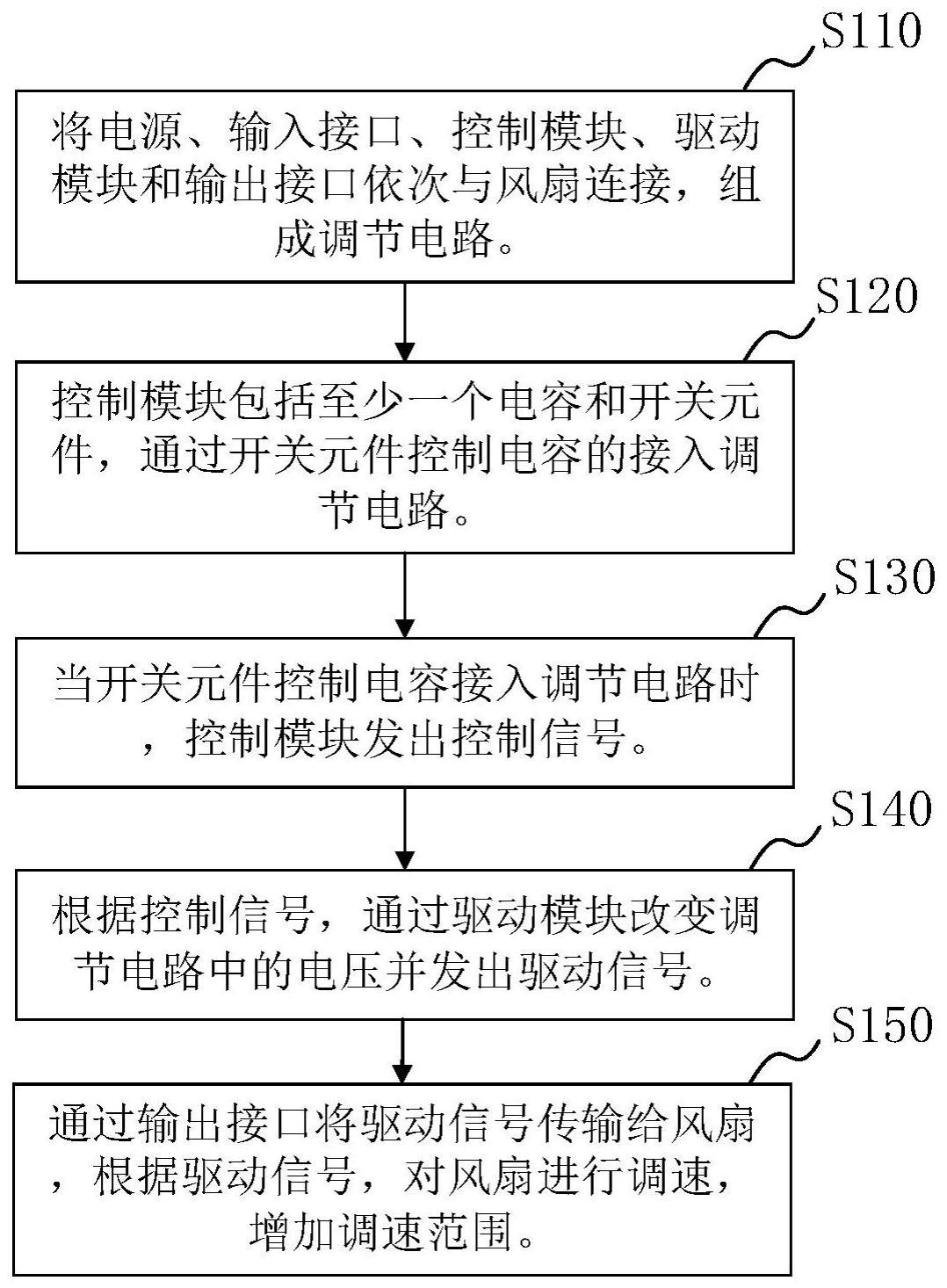 一种增加风扇调速范围的方法与流程