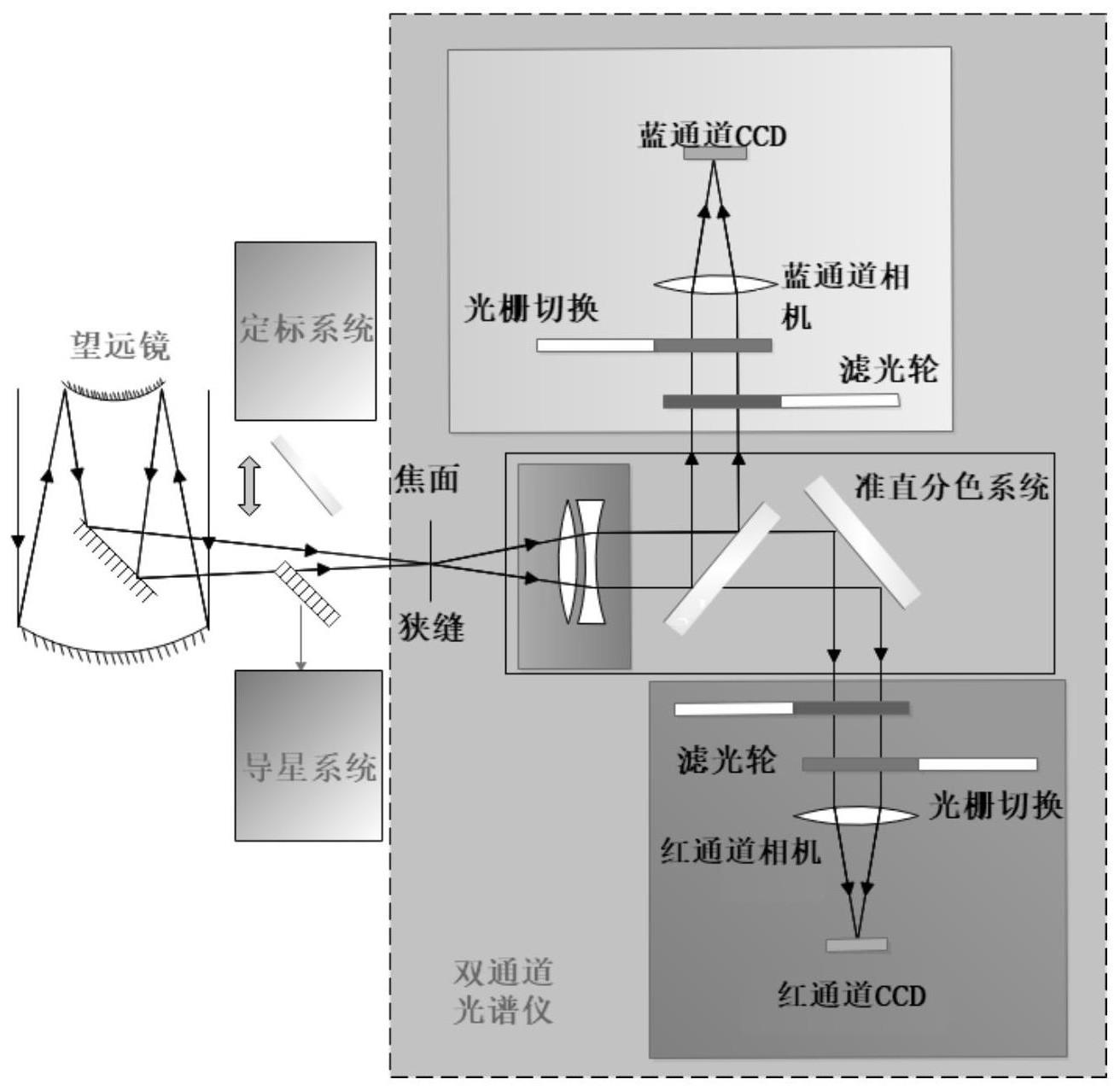 一种基于