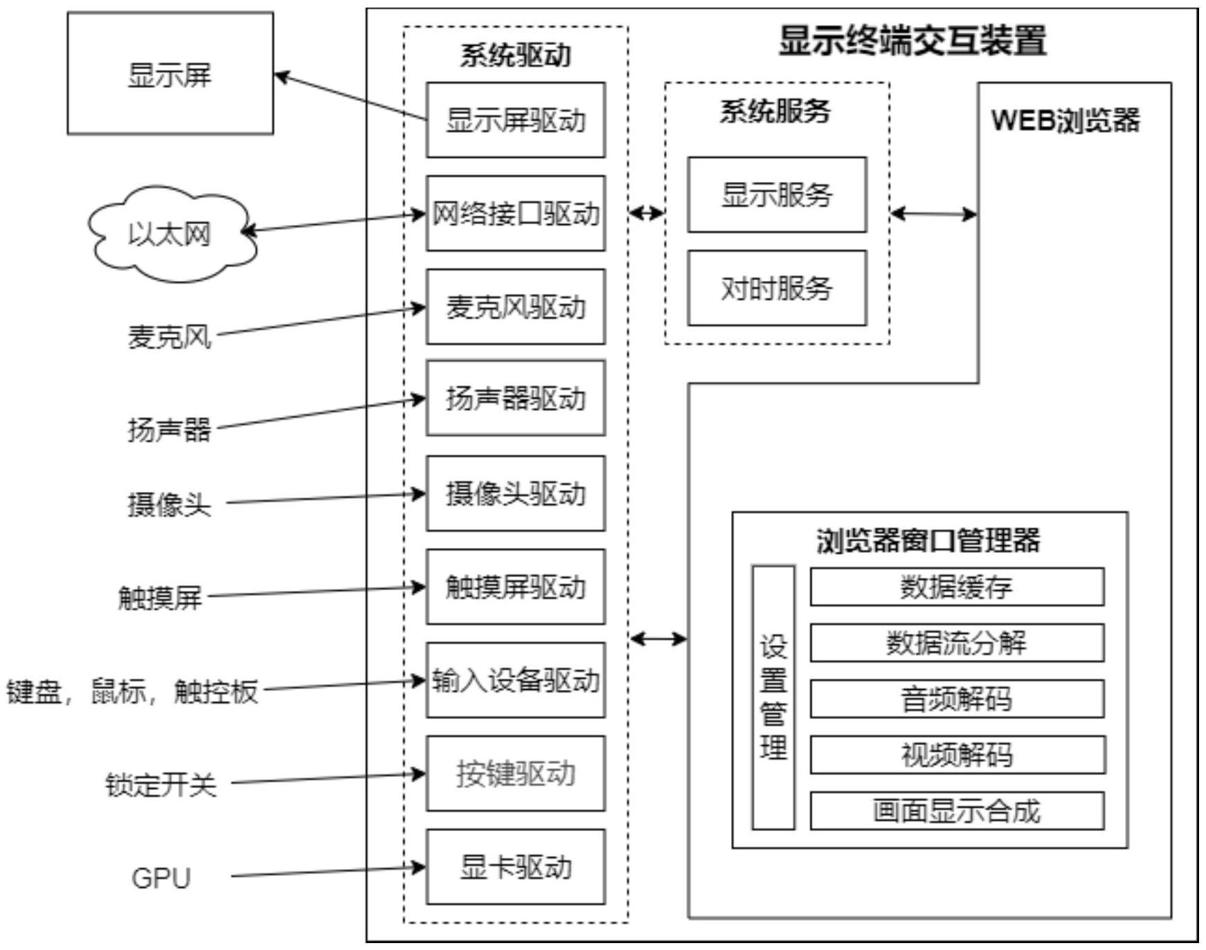 一种基于网络的显示交互终端装置的制作方法