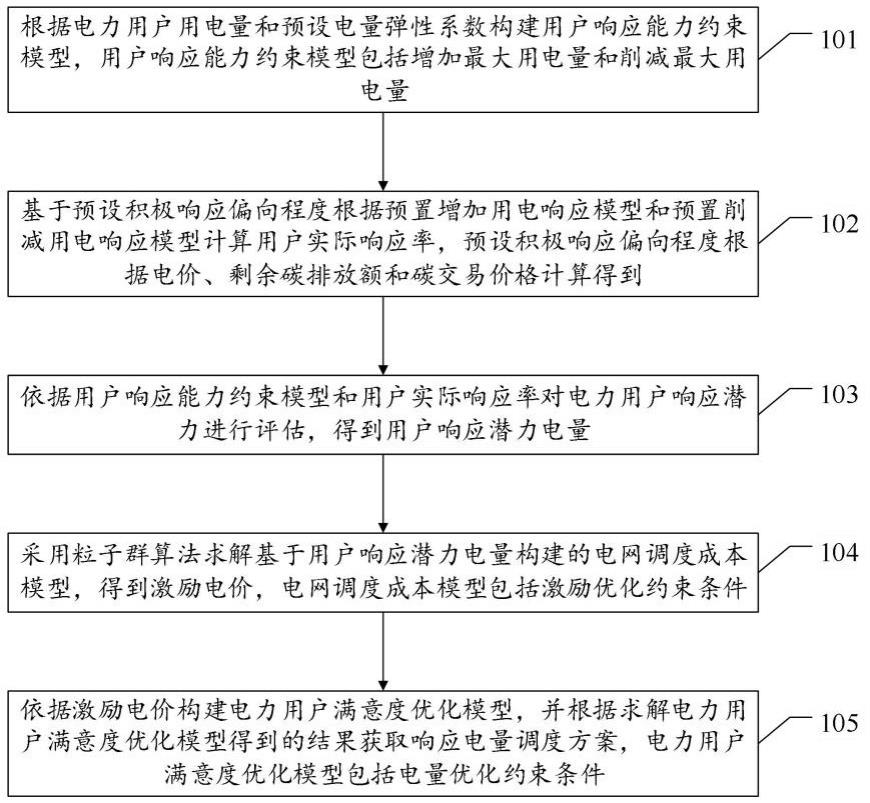 一种基于用户参与的需求响应调度方法及装置