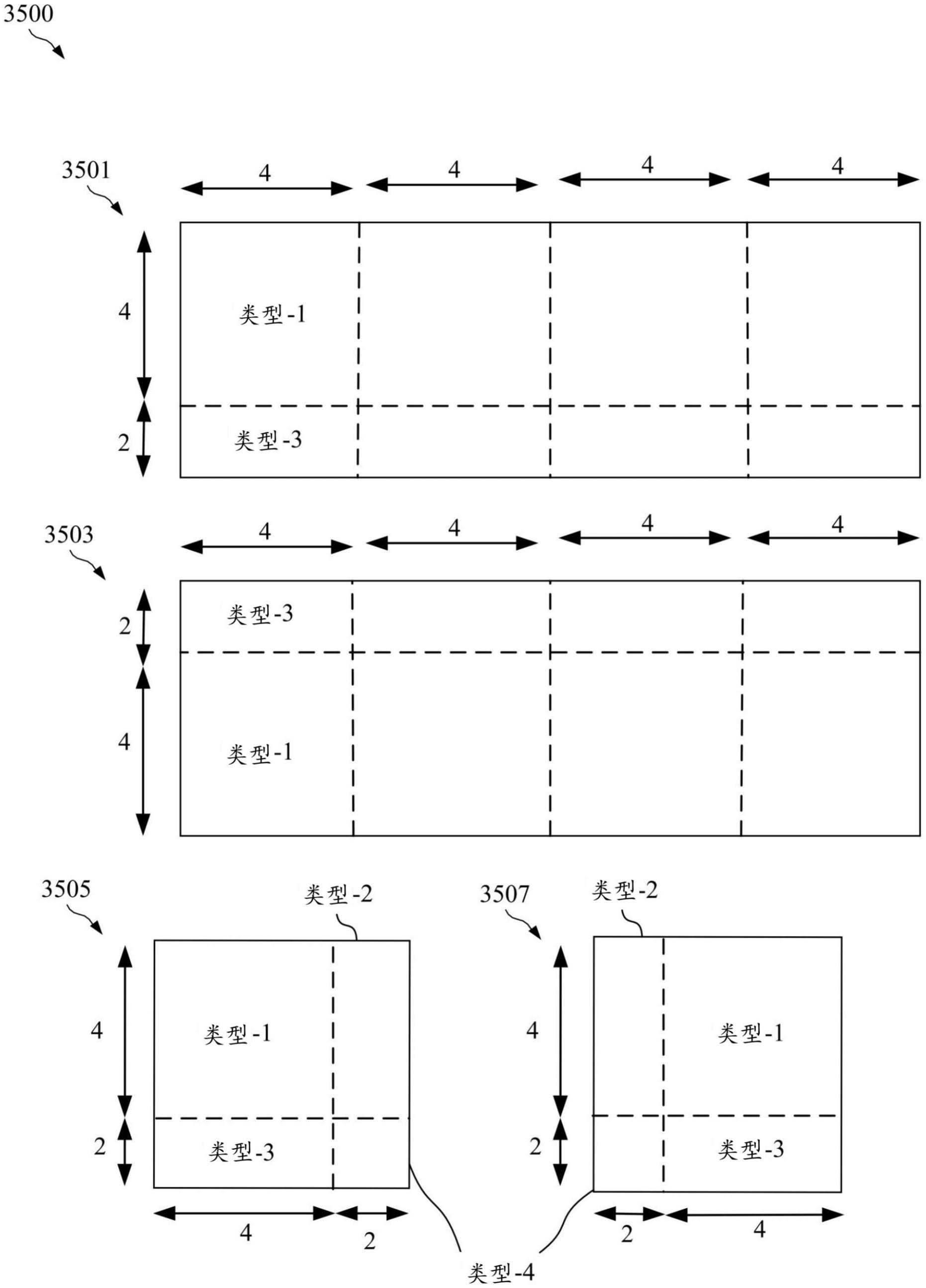 非二元块的帧间预测的制作方法