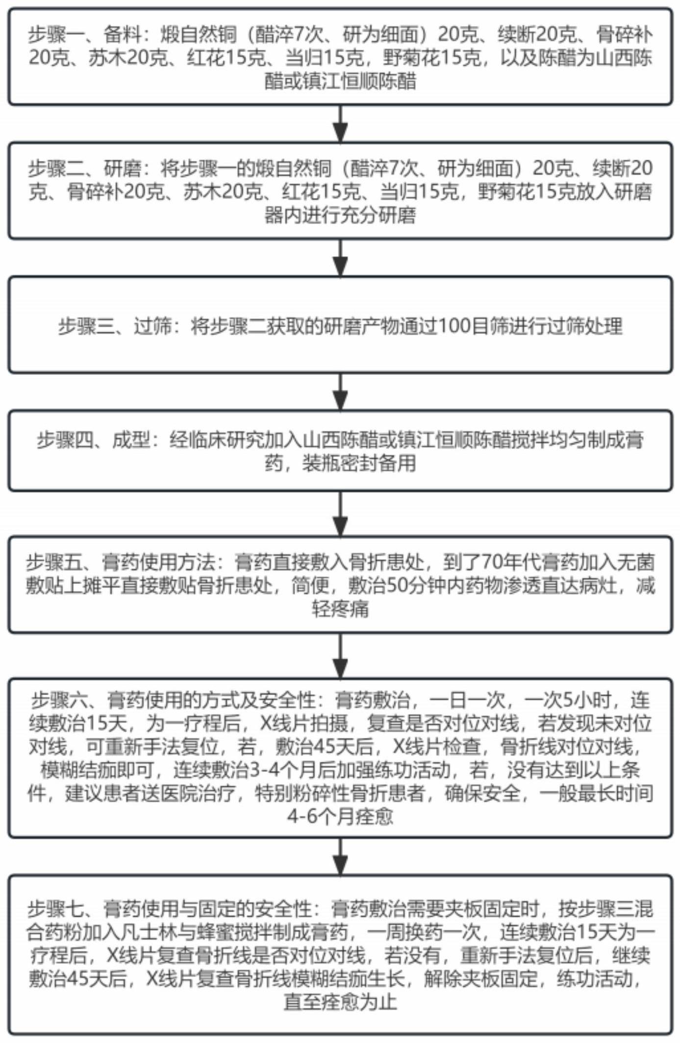 一种用于医治骨伤骨折膏药的配方及其制备工艺的制作方法