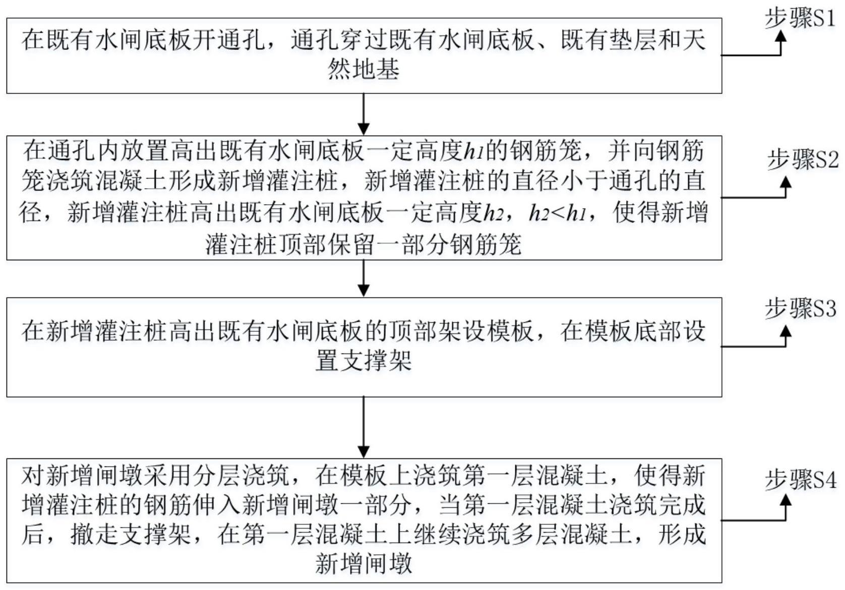 一种既有水闸新增闸墩地基处理方法及新增闸墩与流程