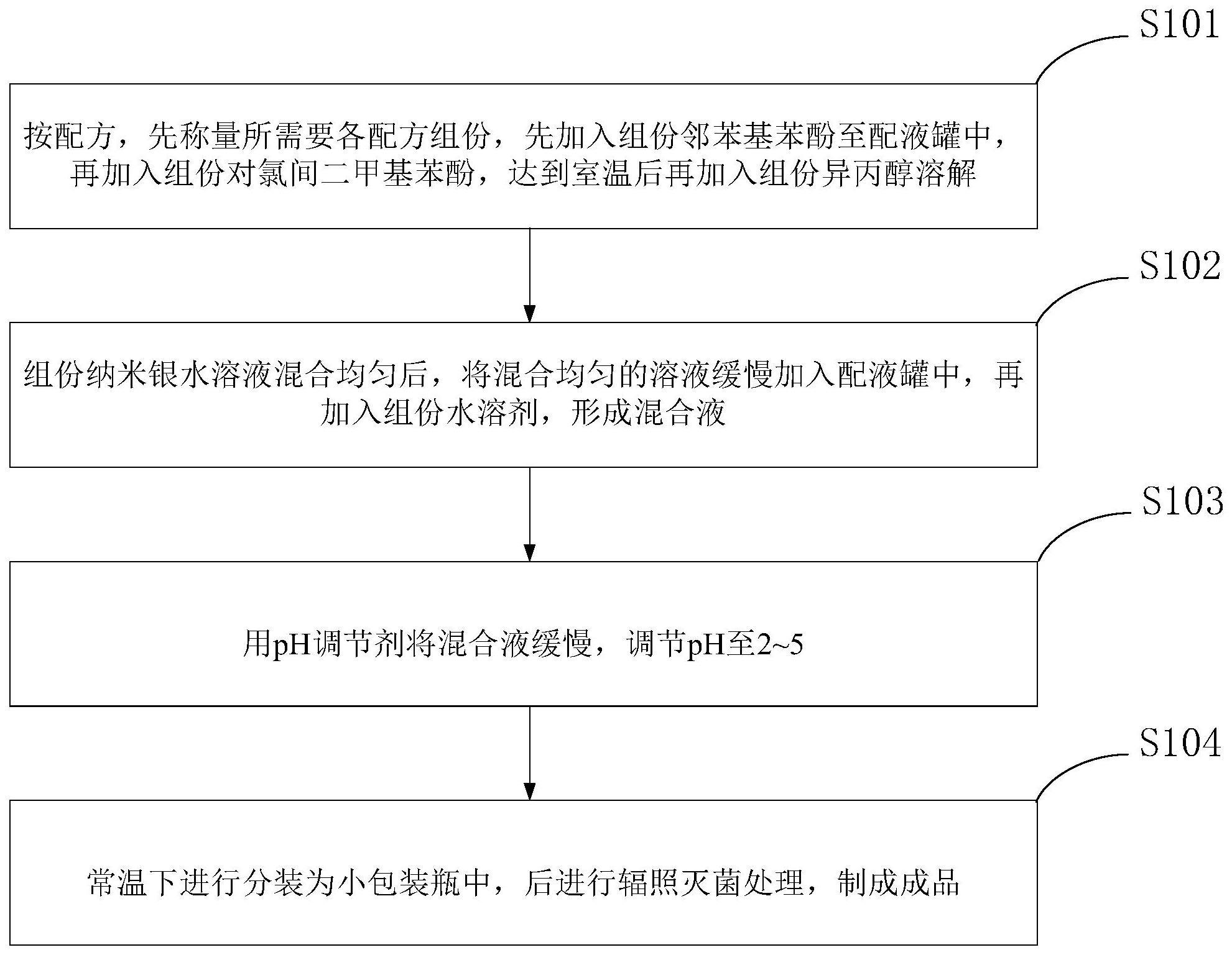 一种复方纳米银酚类消毒剂及其制备方法与流程