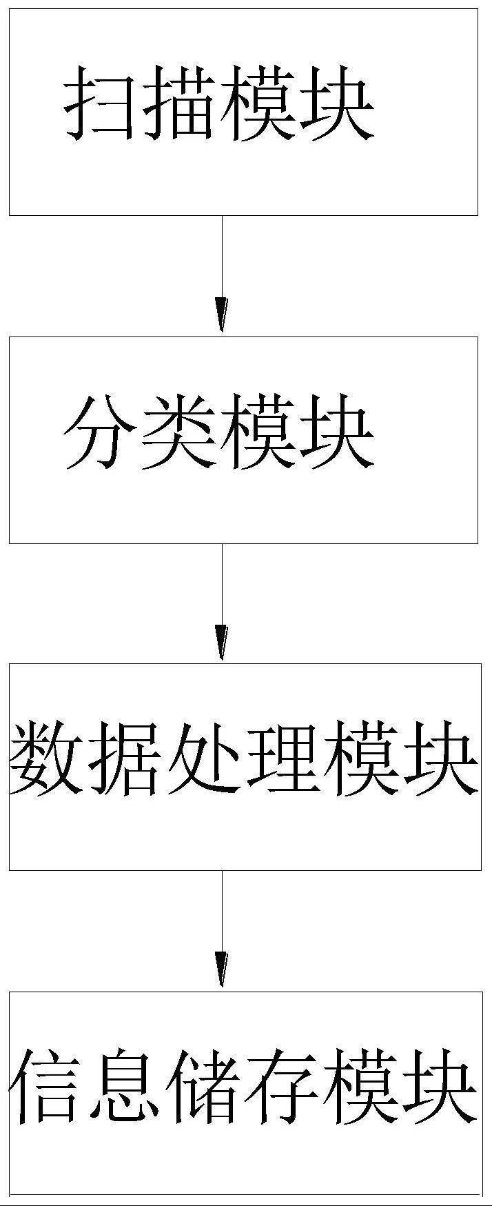 一种基于大数据的酒类仓储管理系统的制作方法