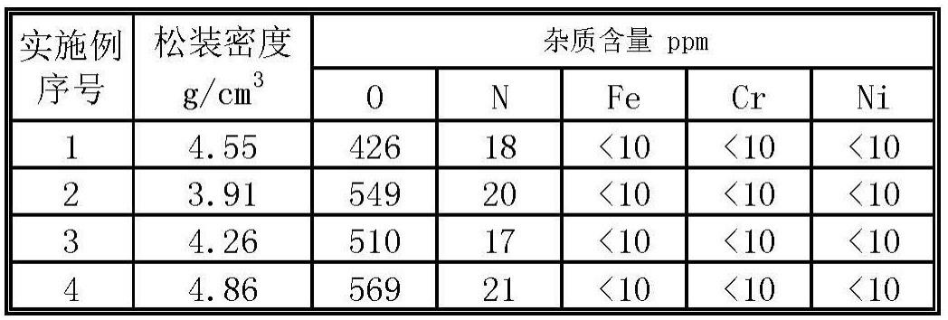 一种冶金级钽粉的制备方法与流程