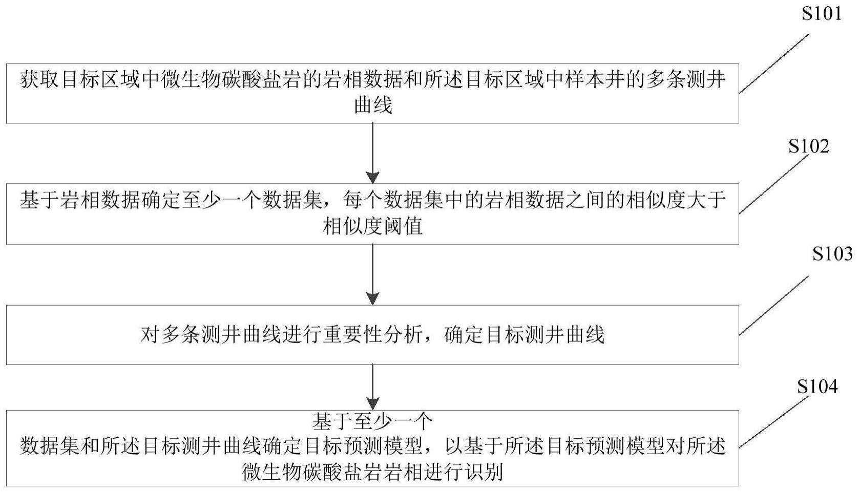 微生物碳酸盐岩岩相的确定方法与流程