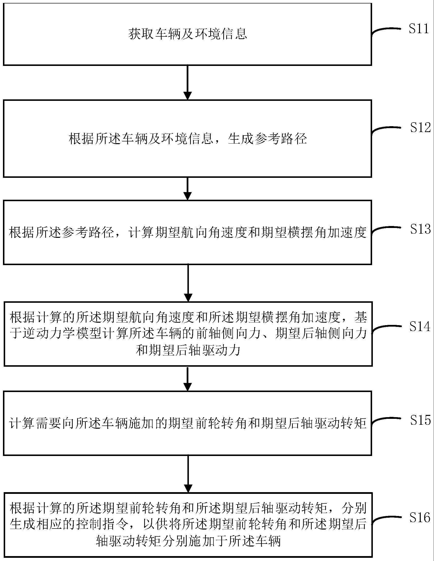 一种适用于附着极限工况的车辆路径跟踪控制方法及装置