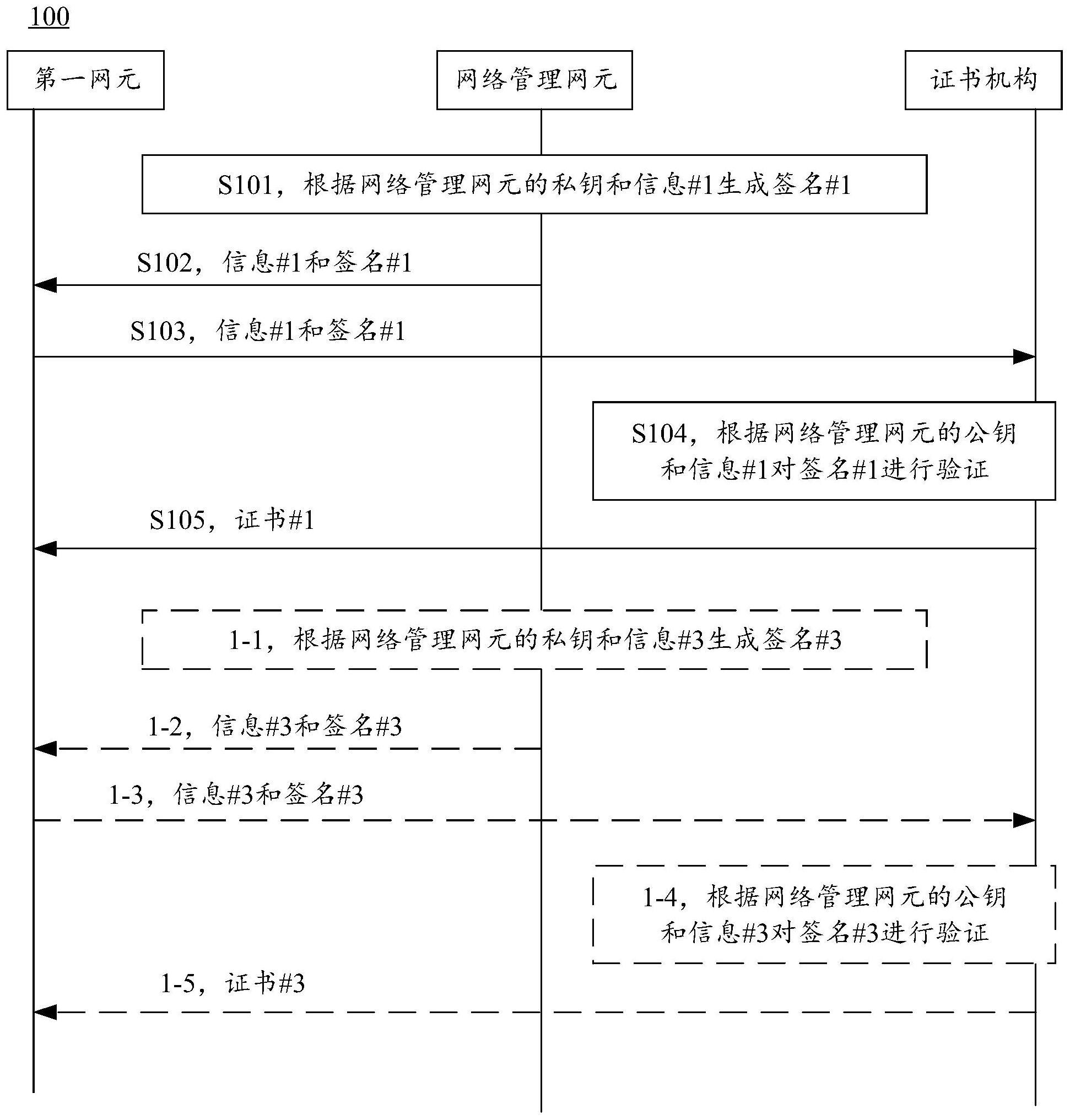 安全通信的方法与装置与流程