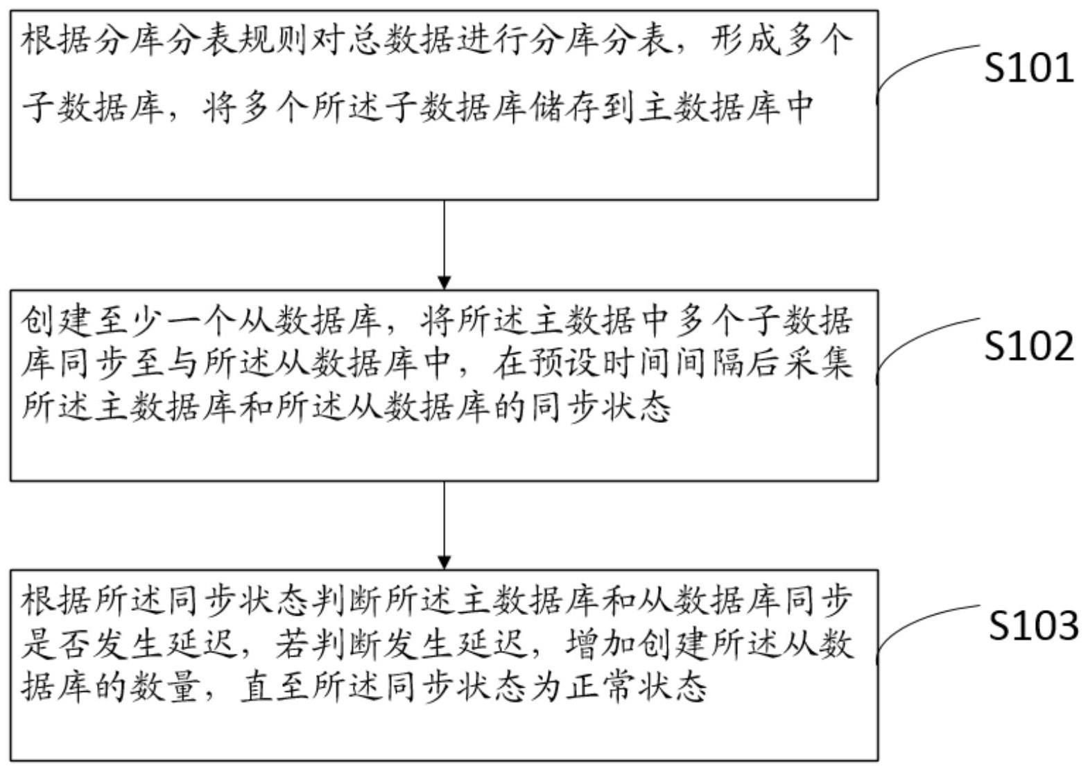 一种数据库构建方法及系统与流程