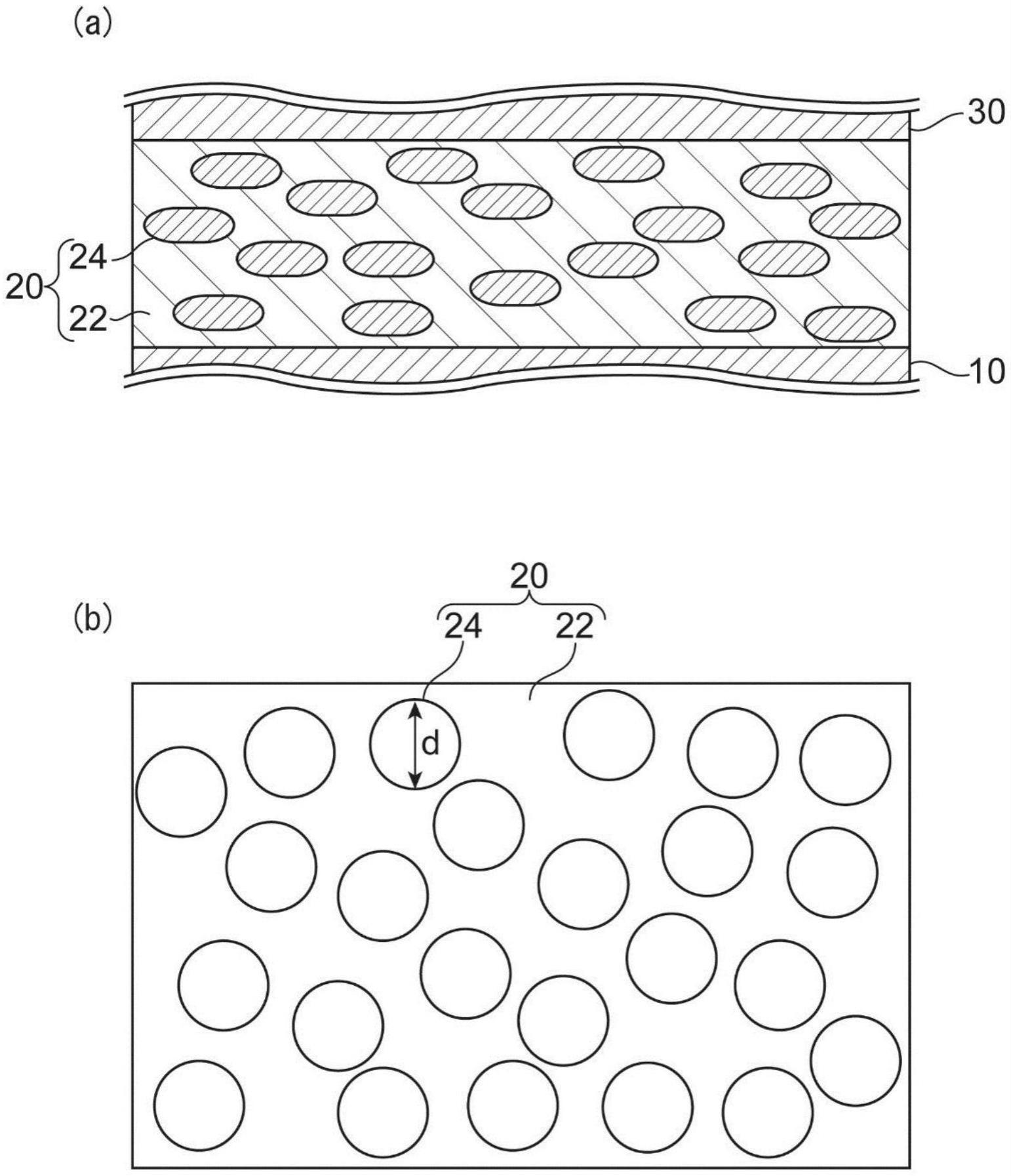 高分子分散型液晶薄膜及其制造方法与流程