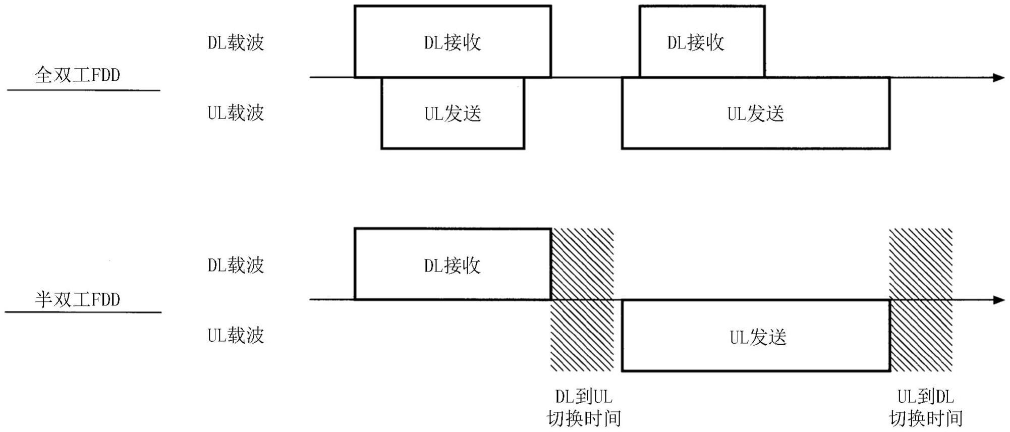 终端以及通信方法与流程