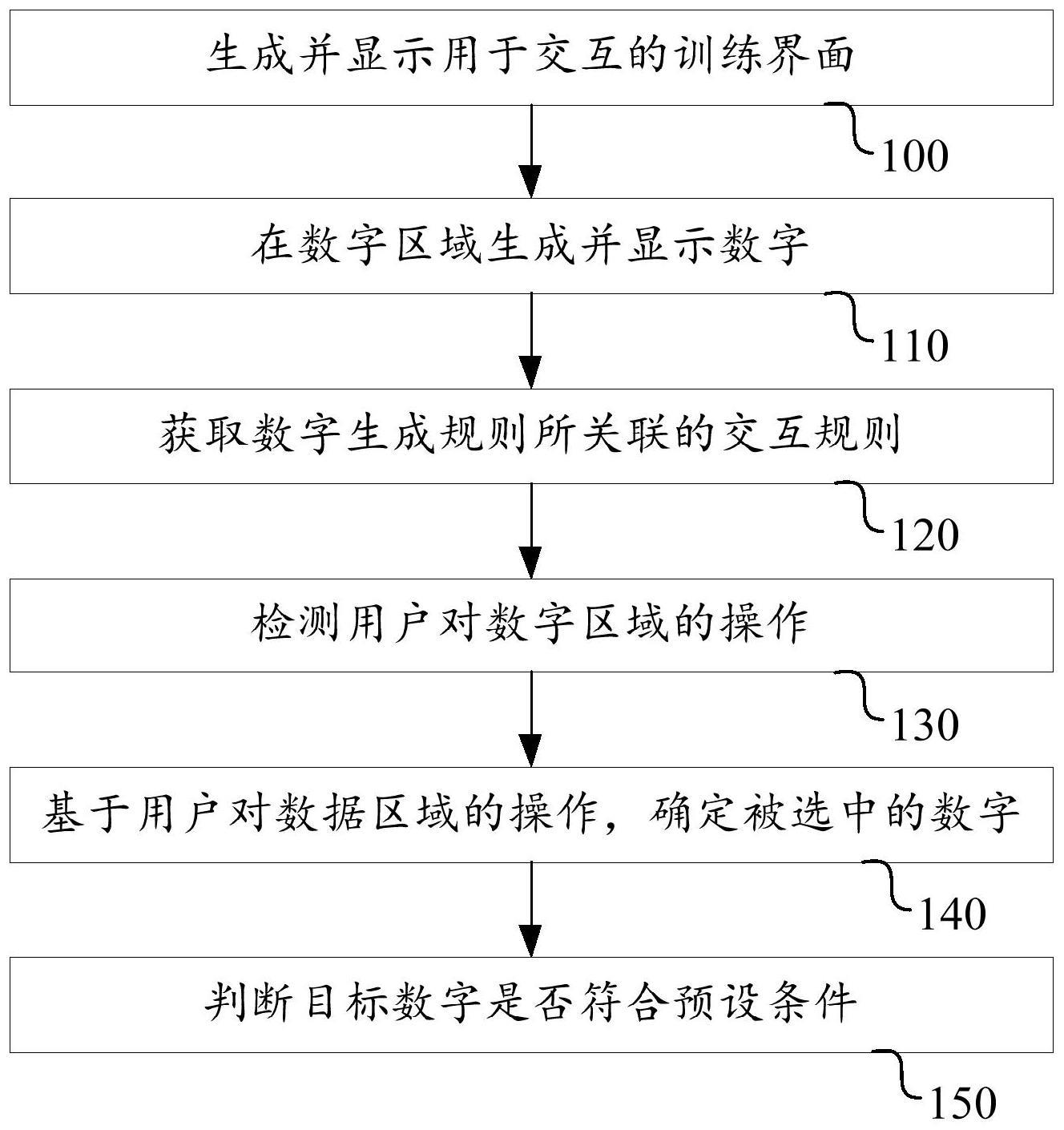 一种观察与计算的综合训练方法和电子终端与流程