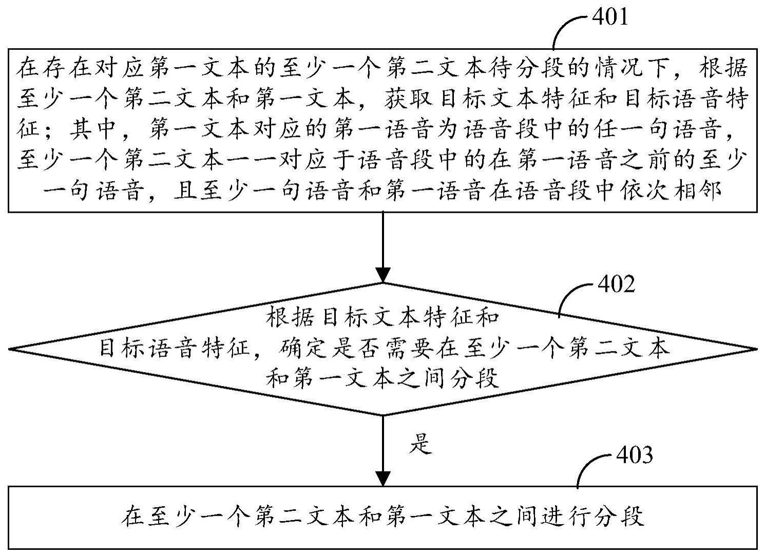 文本分段方法、装置、芯片、电子设备及介质与流程