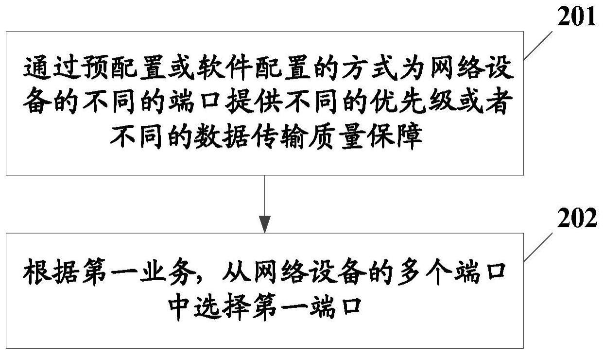 数据传输方法及装置与流程