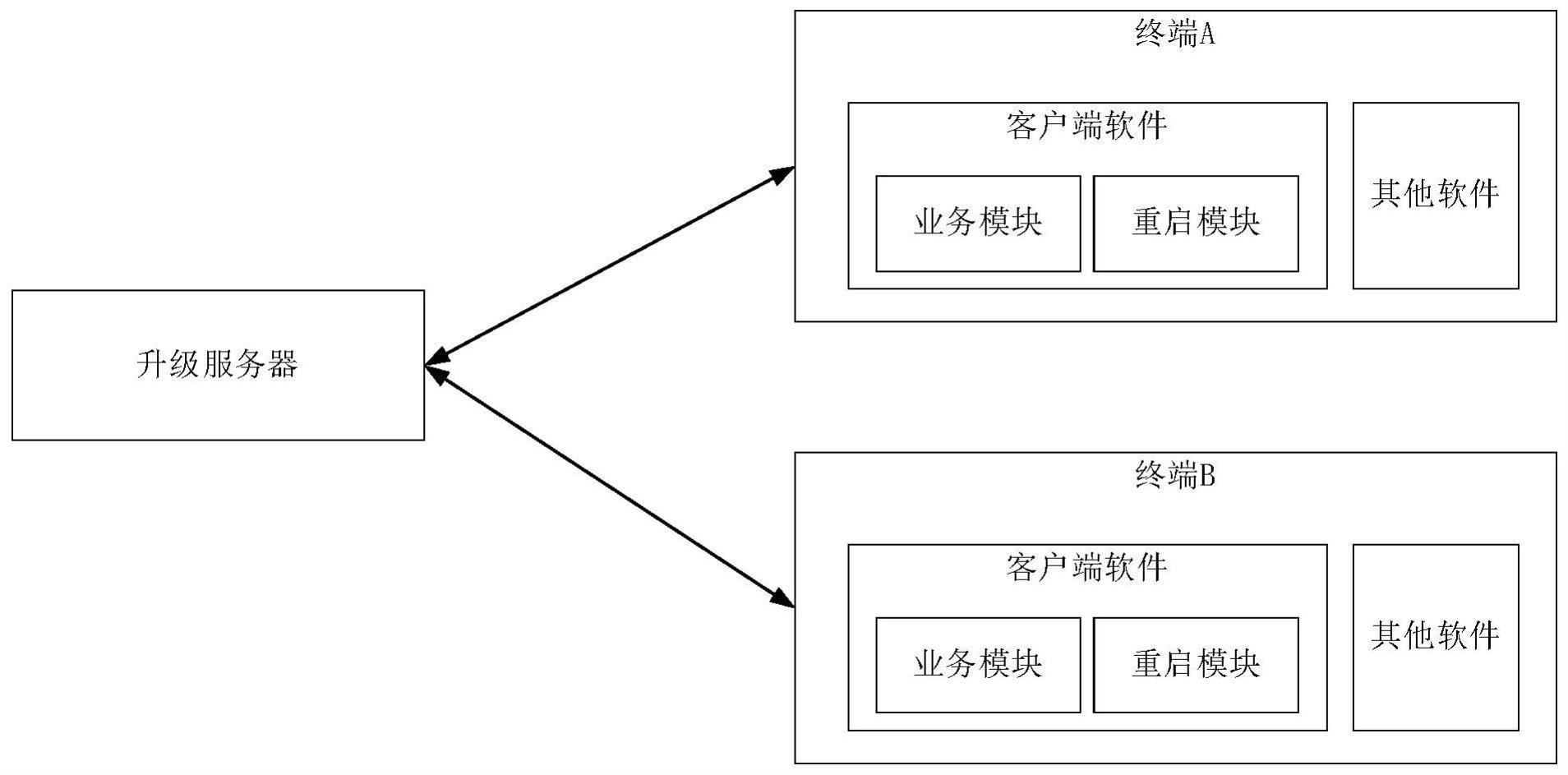 软件自动更新并自重启的方法与流程