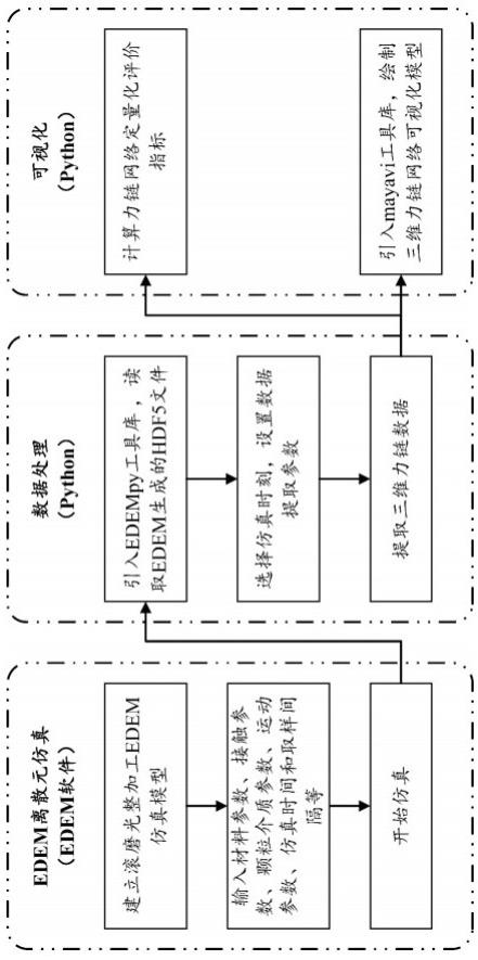 一种基于