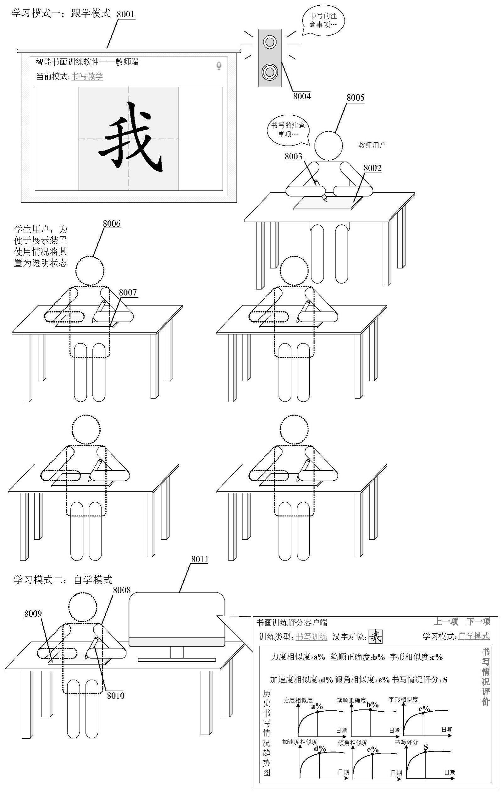 一种书画教学与临摹训练装置及训练效果评估方法