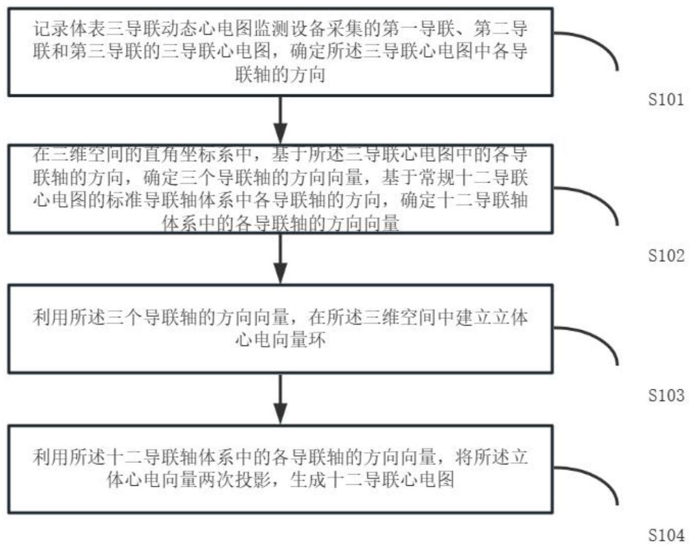 一种十二导联心电图的生成方法和装置与流程