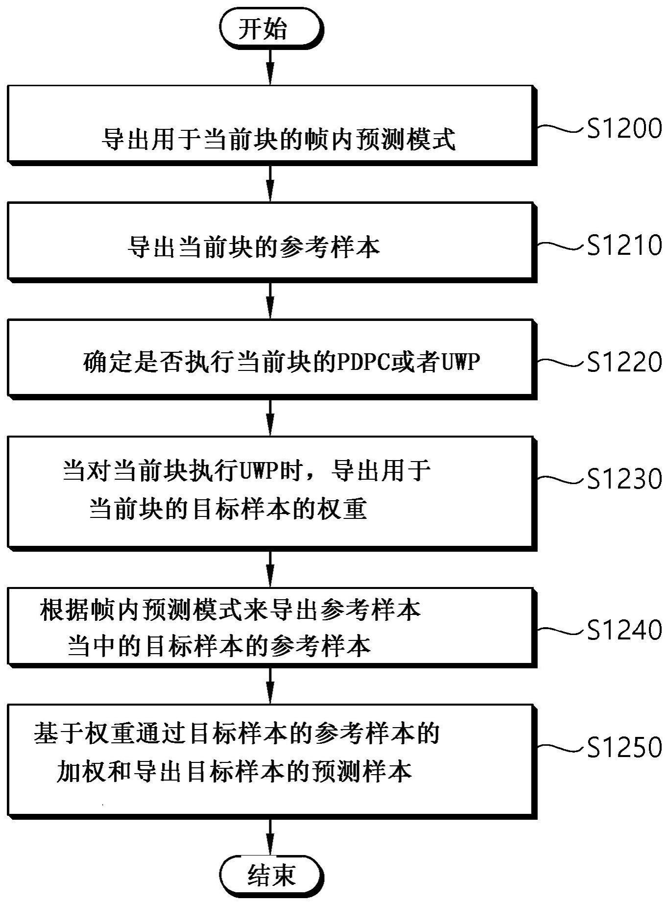 在图像编译系统中根据帧内预测用于解码图像的方法和设备与流程