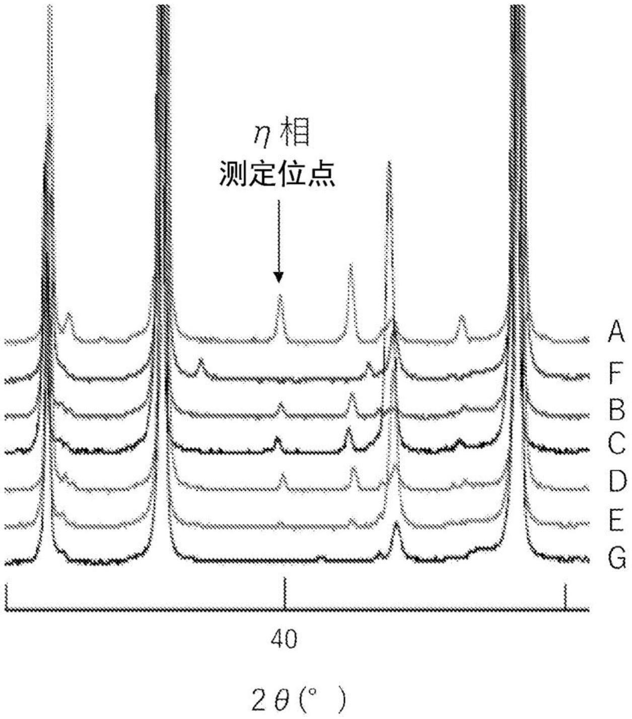 层叠造形用粉末材料和使用该粉末材料的造形物的制造方法与流程