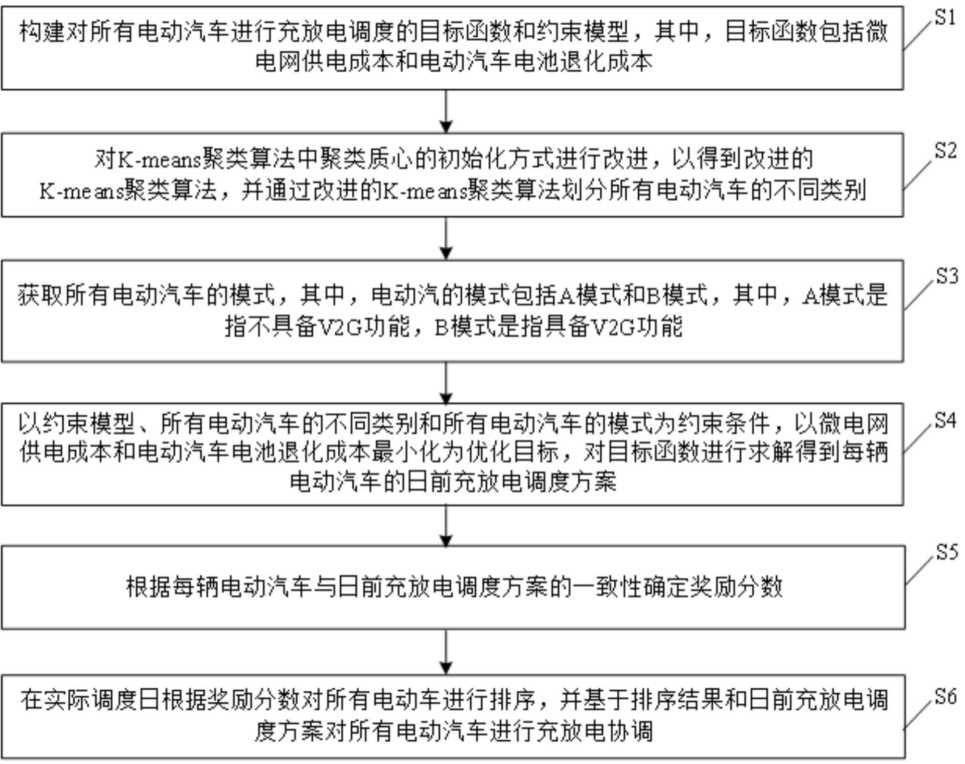 一种电动汽车的充放电控制方法及装置与流程