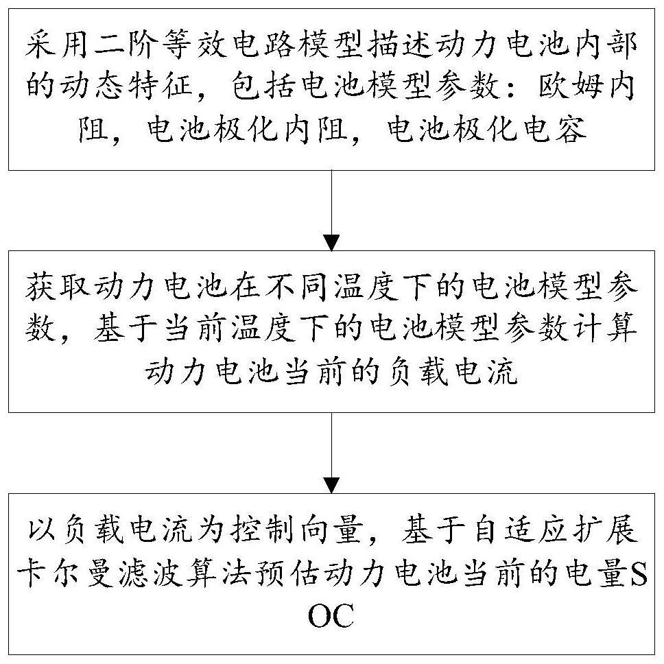 一种电动汽车动力电池