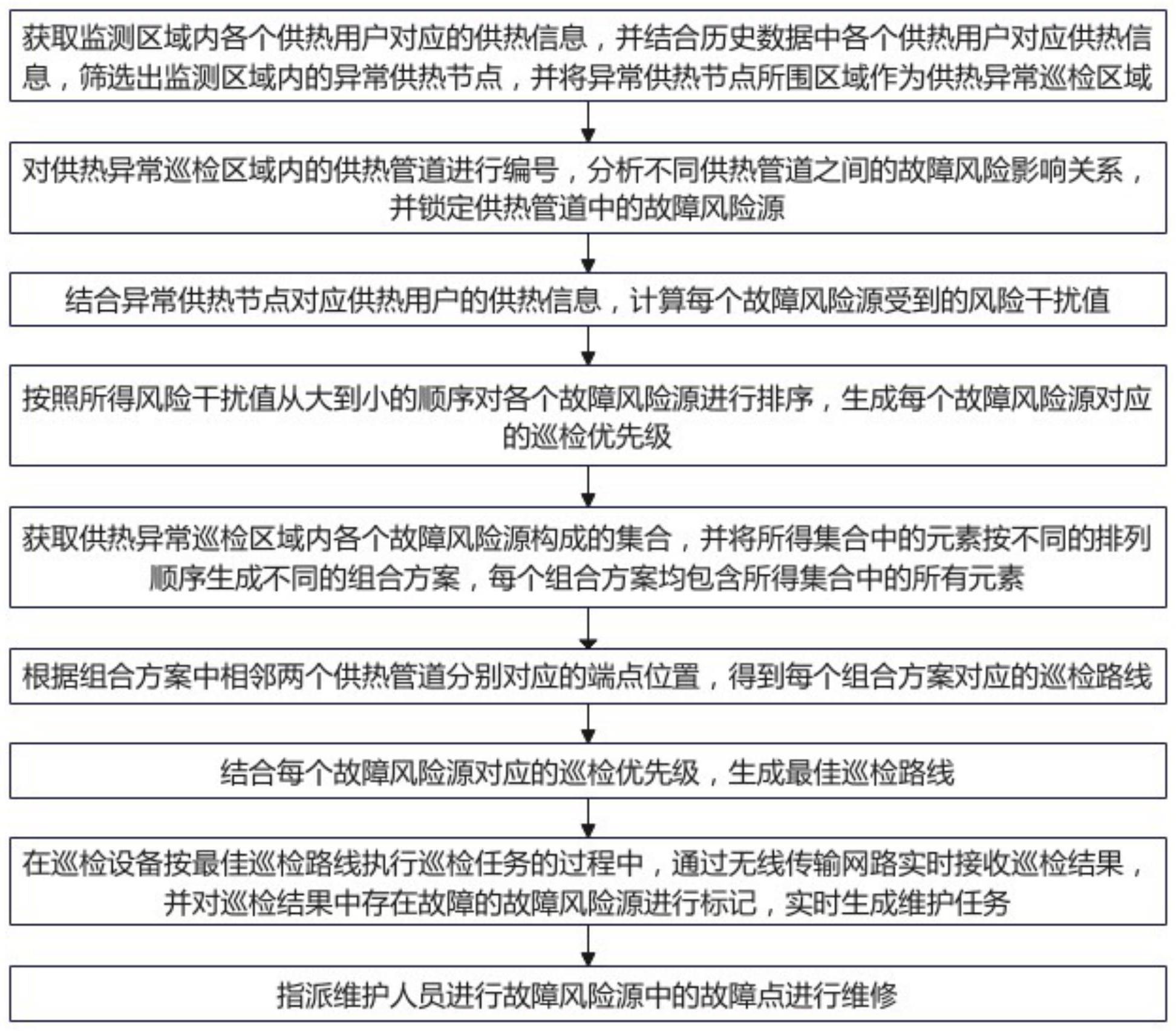 一种基于大数据分析的热网数据安全控制系统及方法与流程