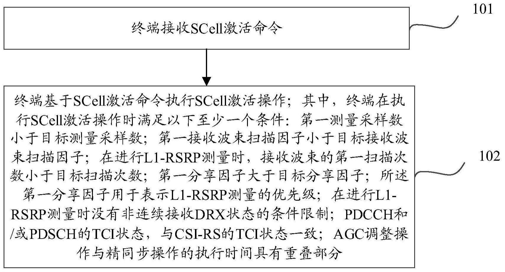 辅小区的制作方法