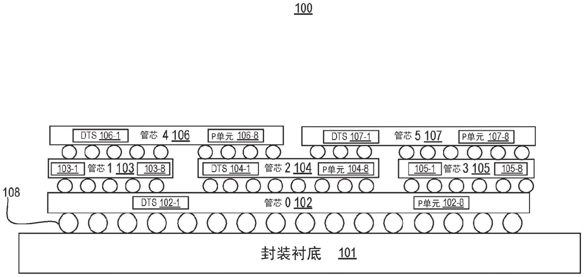 水平或垂直堆叠管芯的热管理的制作方法