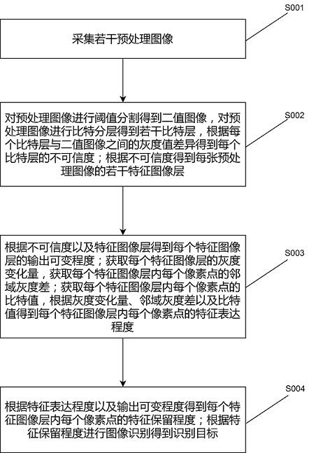 基于人工智能的图像识别方法及系统