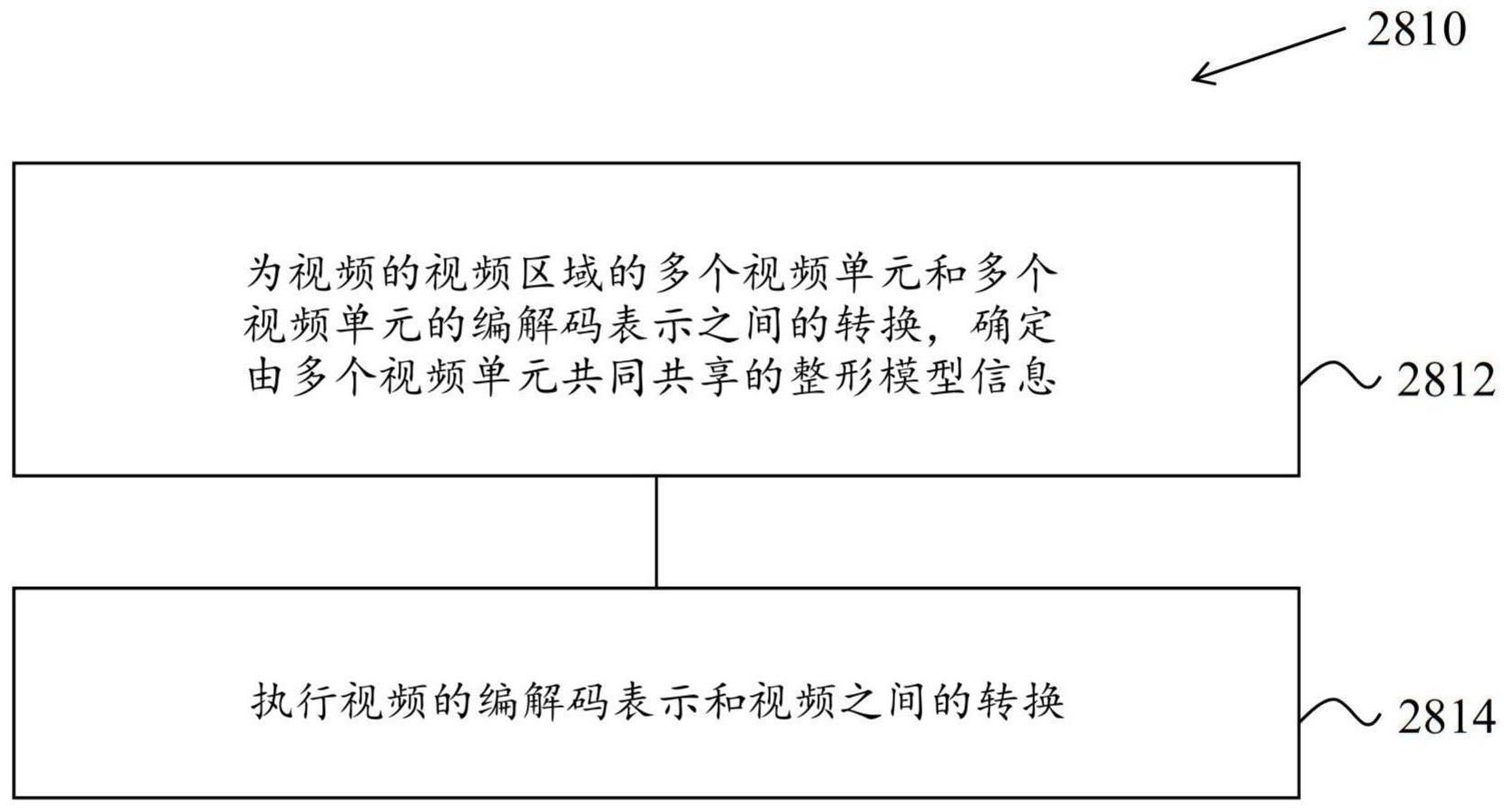 视频处理中对基于模型的整形的约束的制作方法