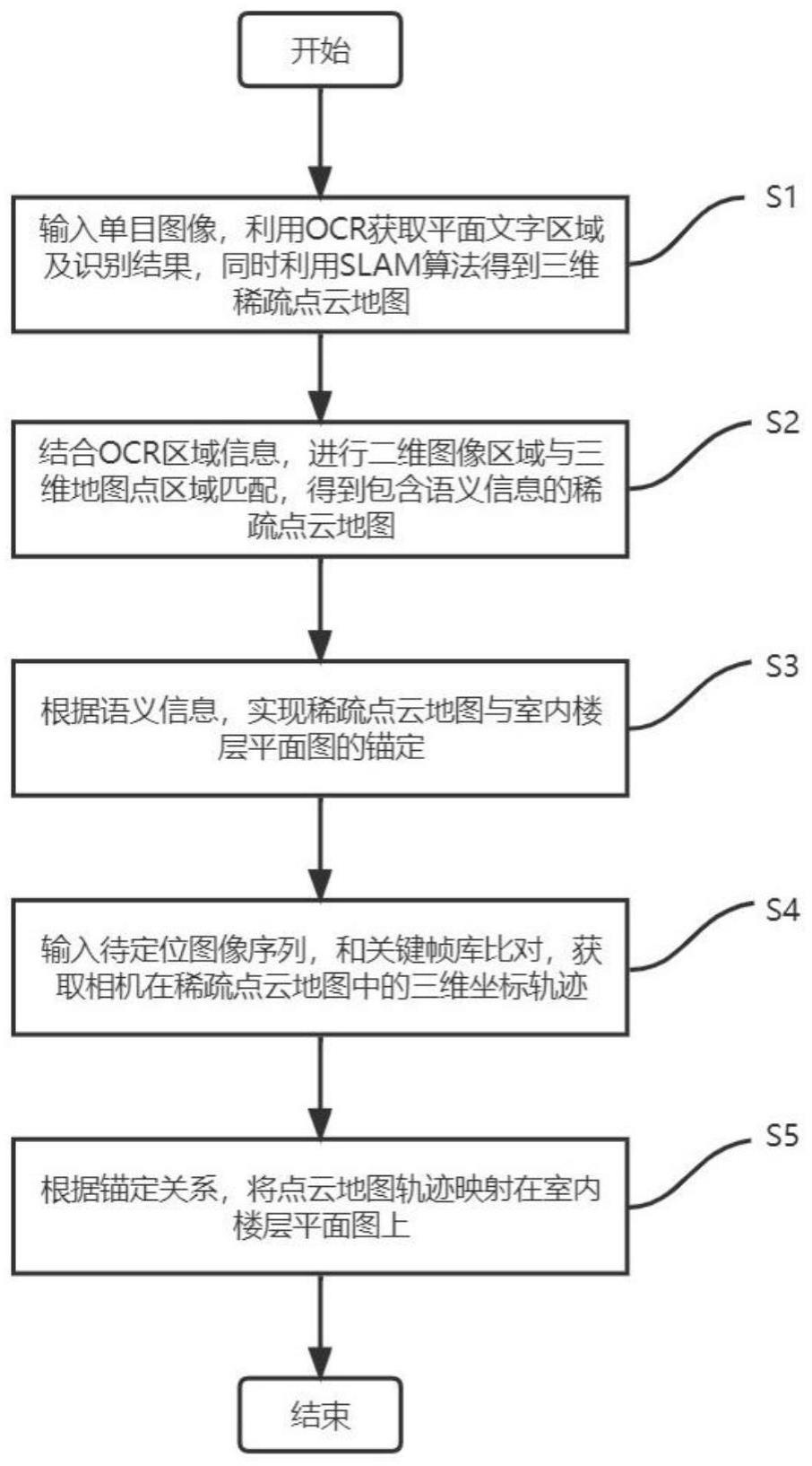 一种结合楼层平面图信息的室内语义定位方法