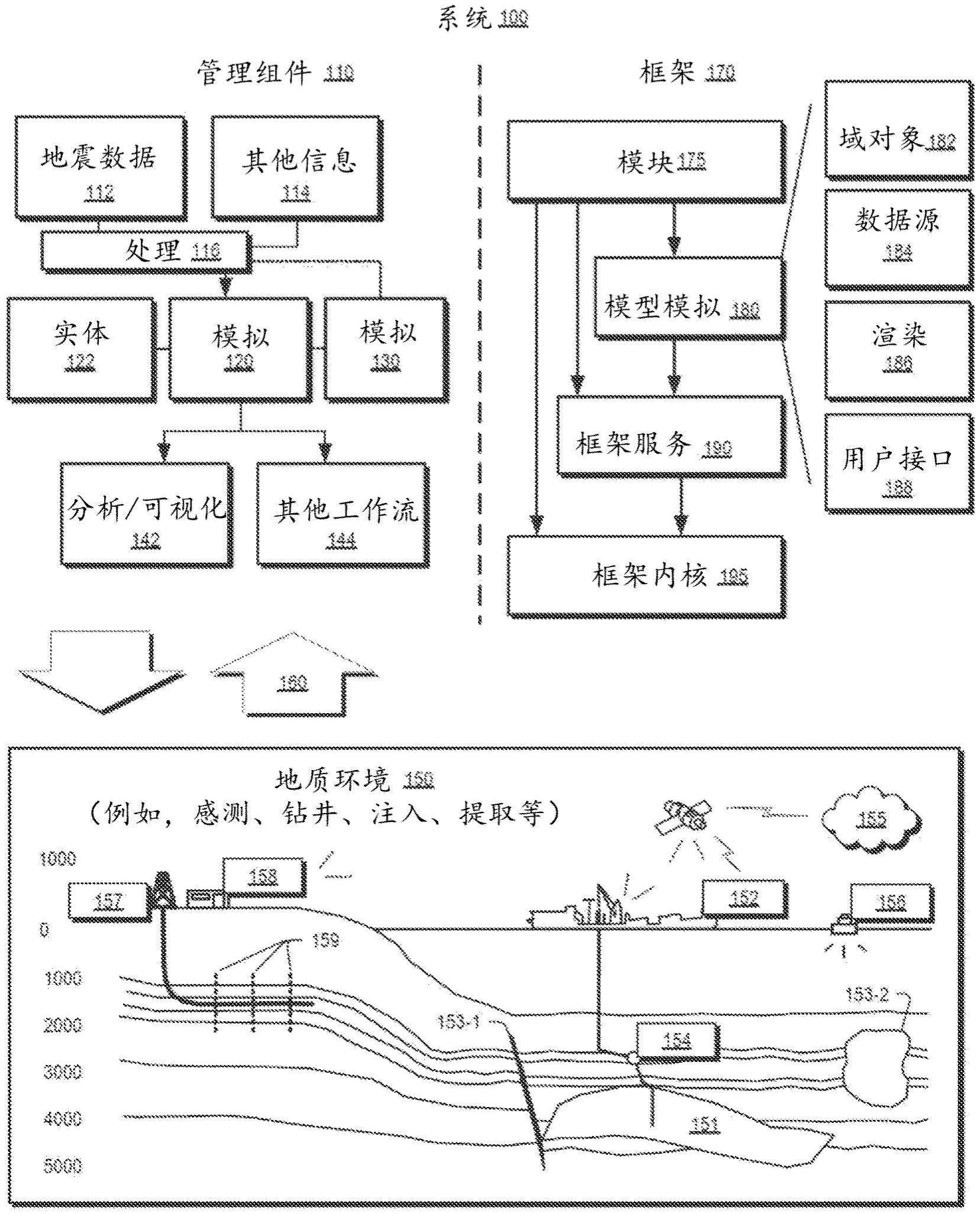 使用在线贝叶斯线性回归的异常压力检测的制作方法