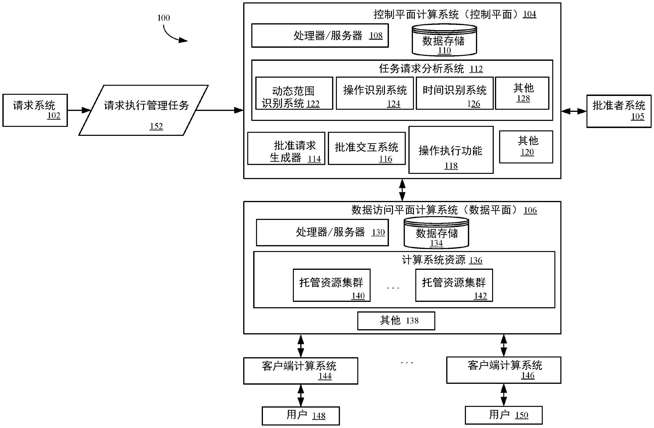 动态地获取在计算容量和资源中执行操作的范围许可的制作方法