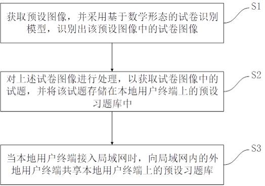 一种数学形态信号的处理方法