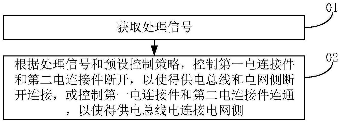 配电装置及其控制方法与流程