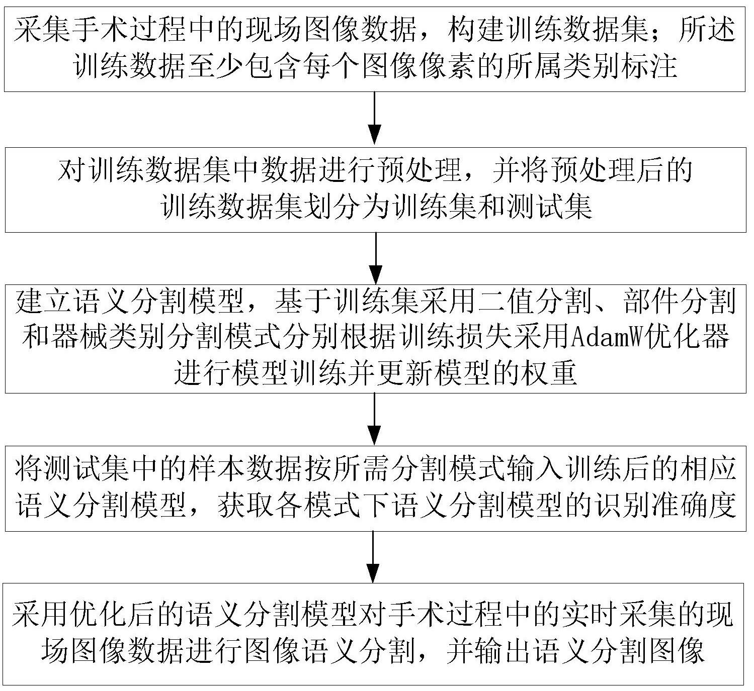 基于深度神经网络的图像语义分割方法