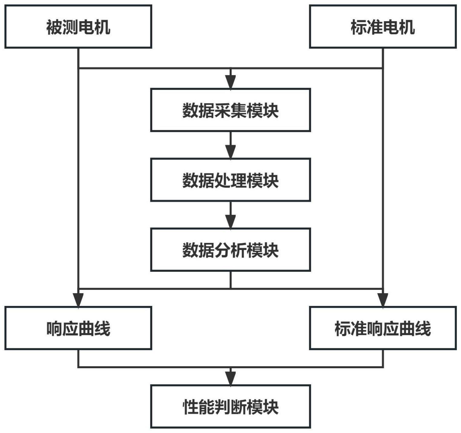 高功率密度永磁电机用测试台的制作方法