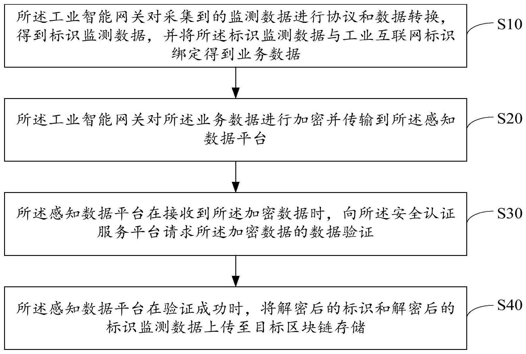 城市生命线数据处理方法及设备与流程