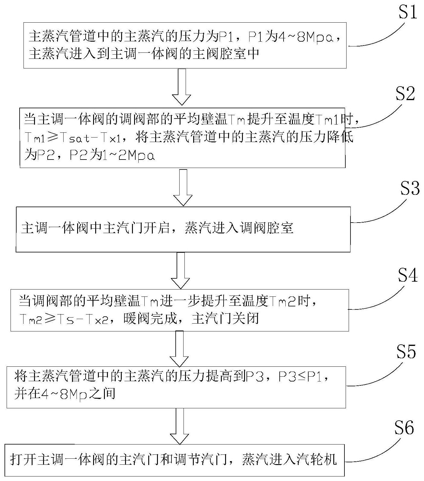 一种汽轮机组加速暖阀启动的启动方法与流程