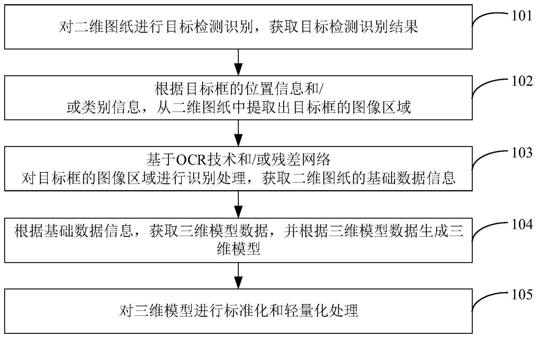 三维建模方法及其装置与流程