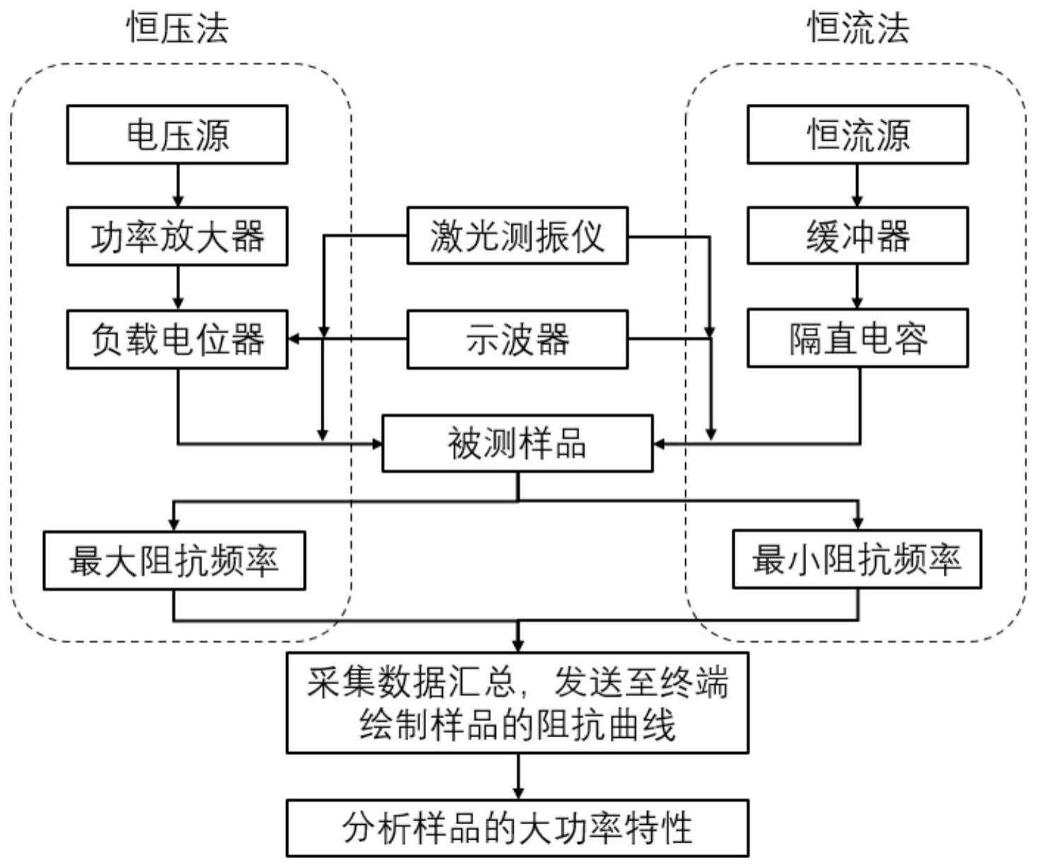 压电振子单晶的大功率阻抗特性的测试系统及方法