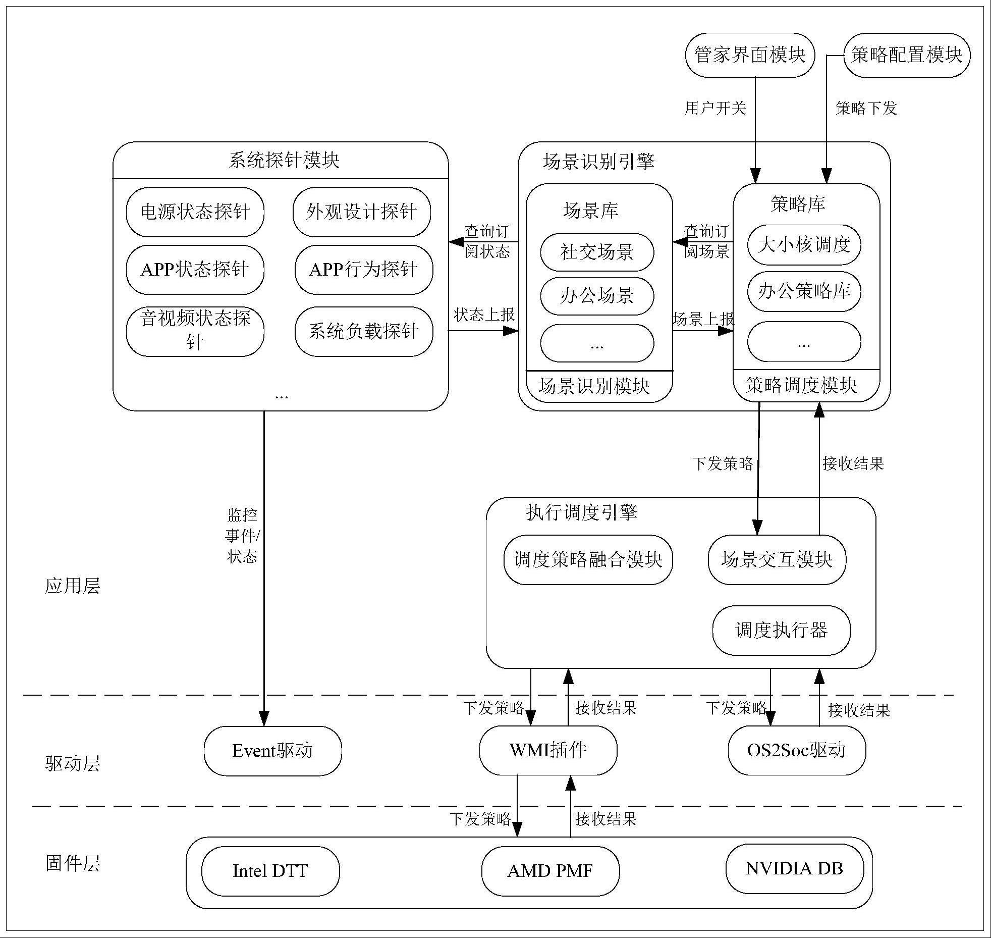 资源调度方法及装置与流程