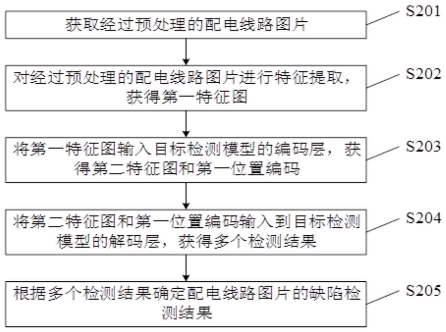 配电线路的缺陷检测方法与流程