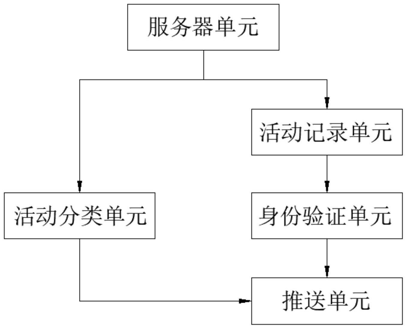 一种公益活动信息精准推送方法