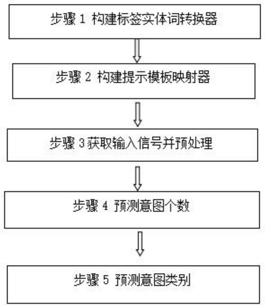 一种多意图识别方法及装置与流程